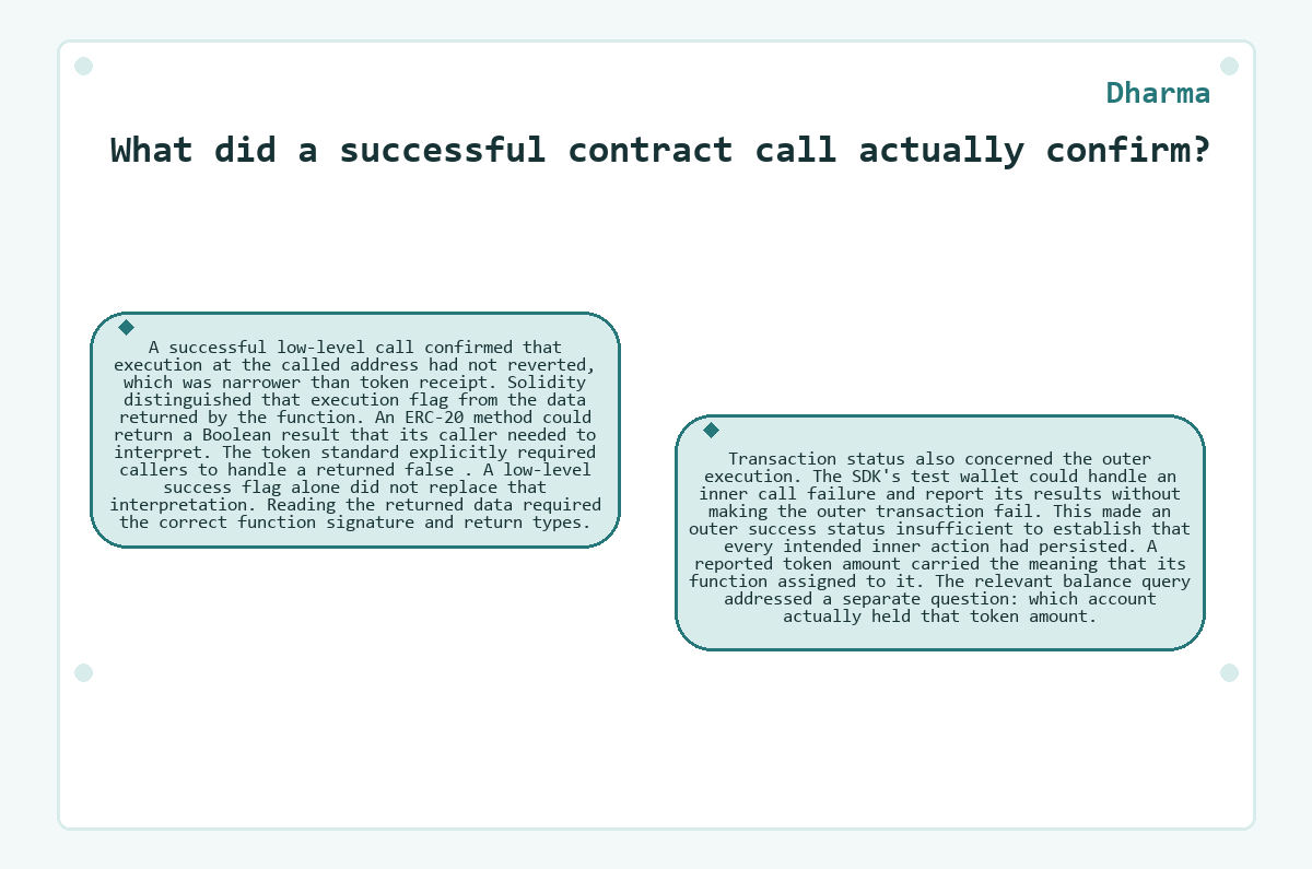 Visual outline: Dharma: What did a successful contract call actually confirm?